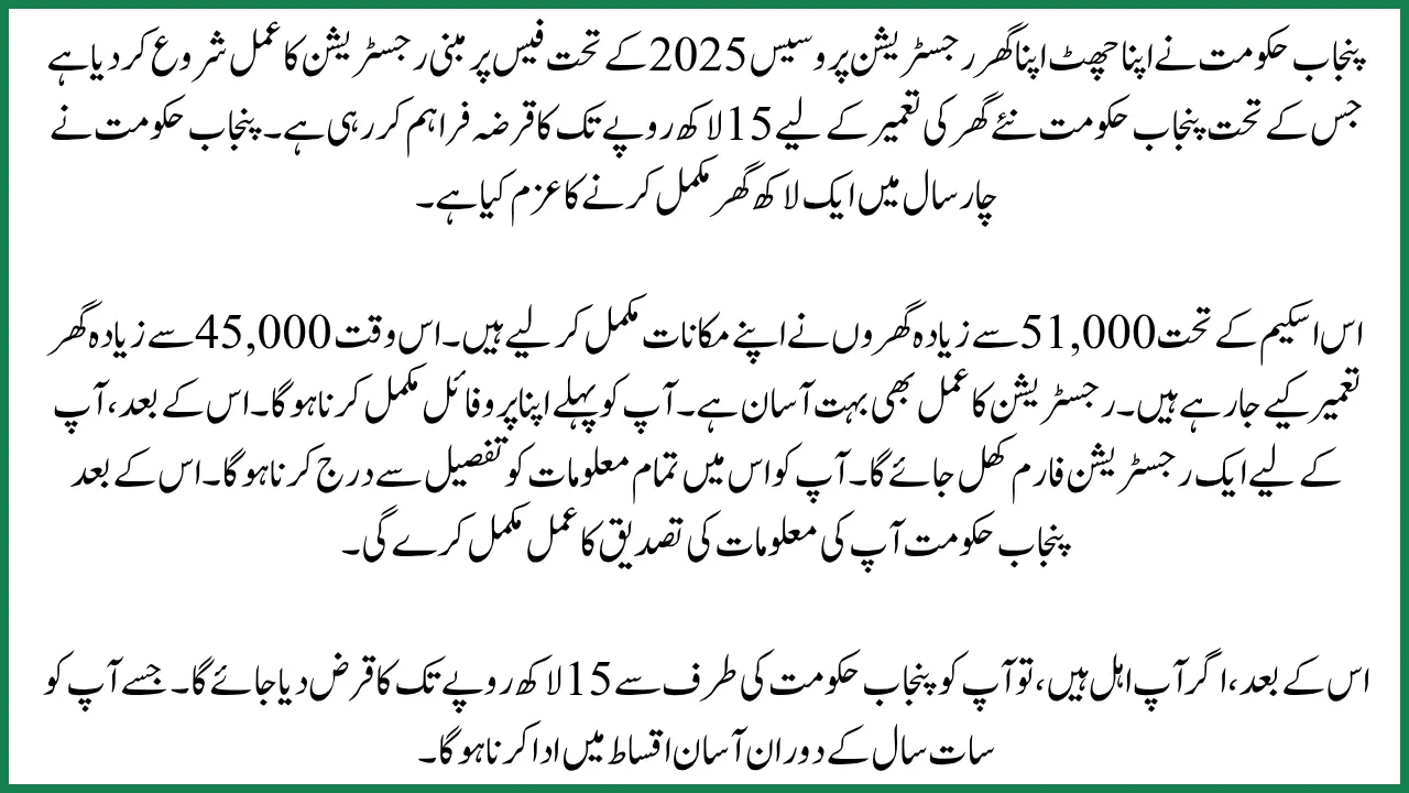 Apni Chhat Apna Ghar Application Process 2025