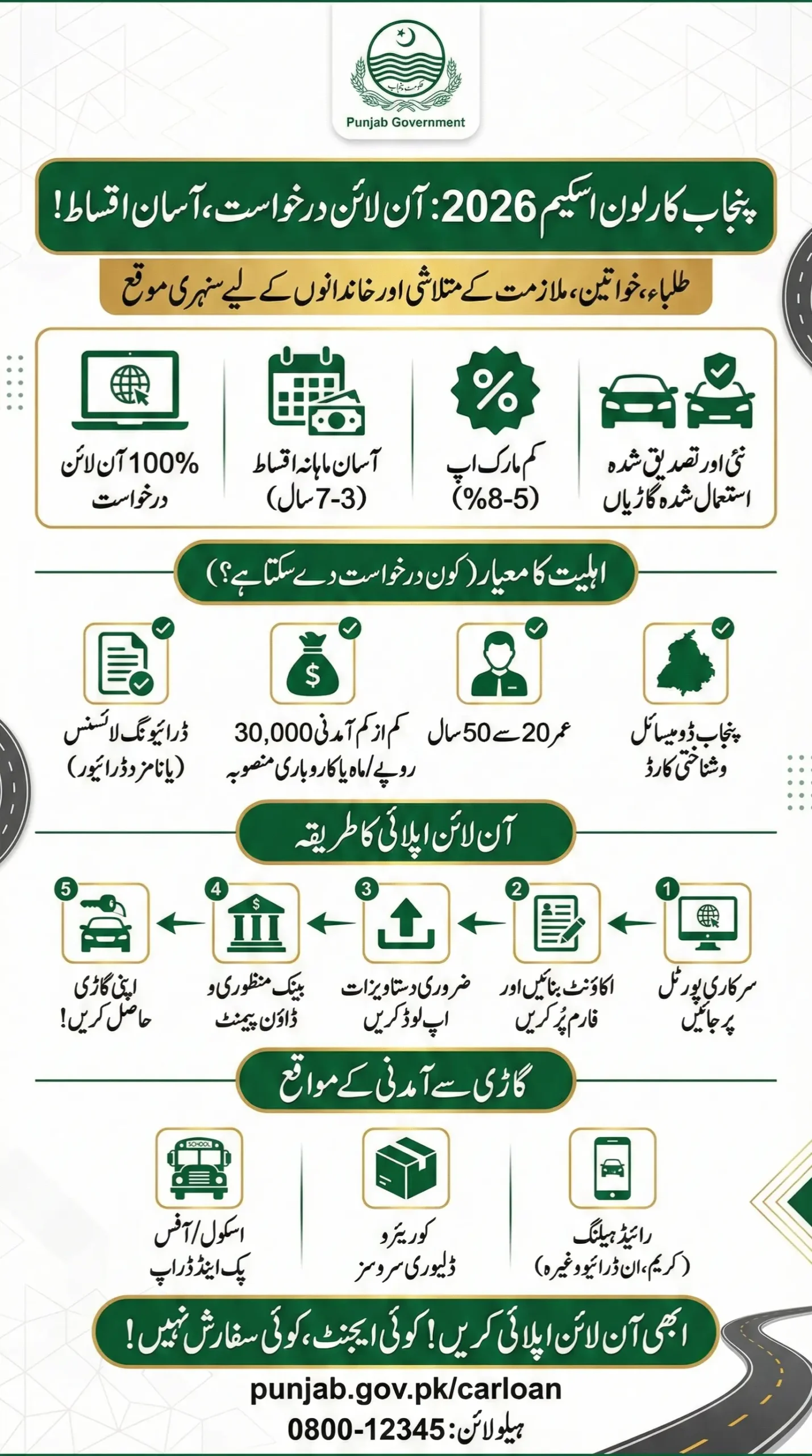 Punjab Car Loan Scheme
