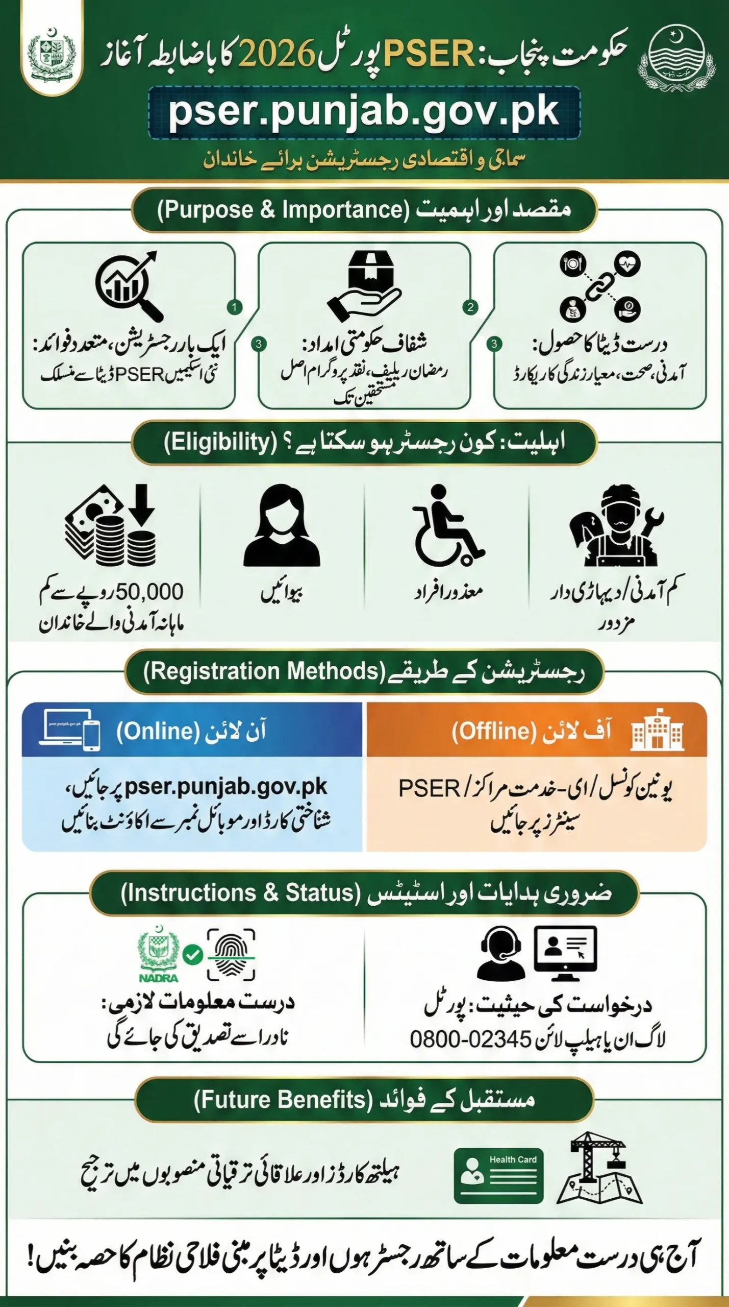 pser.punjab.gov.pk 2026