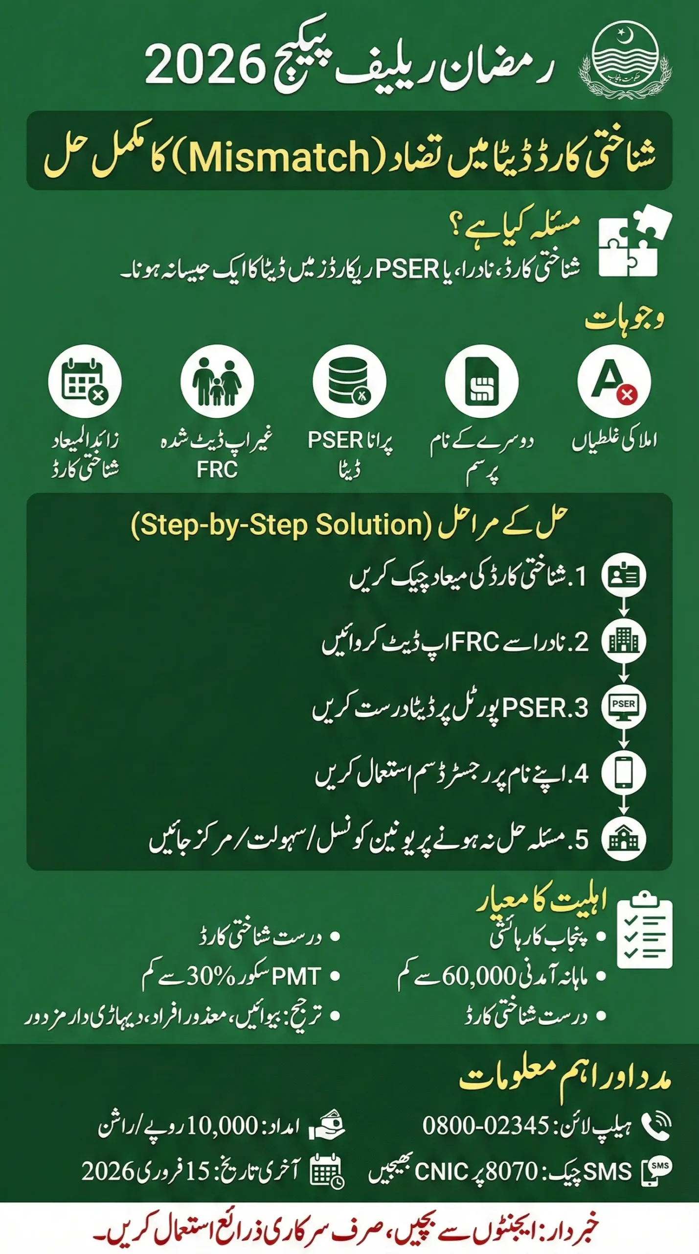 8070 Ramzan Package CNIC Mismatch