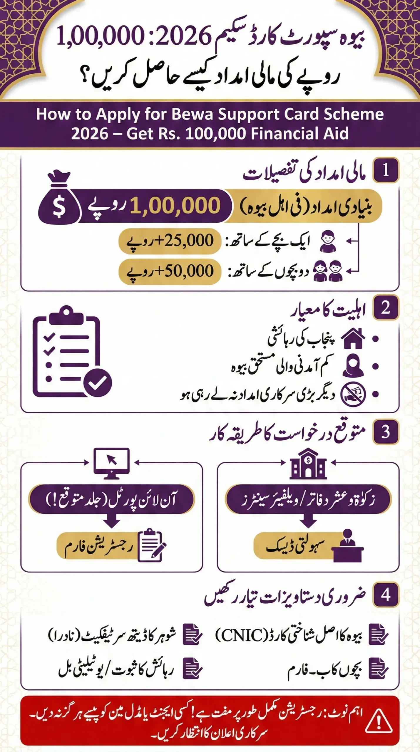 Apply for Bewa Support Card Scheme
