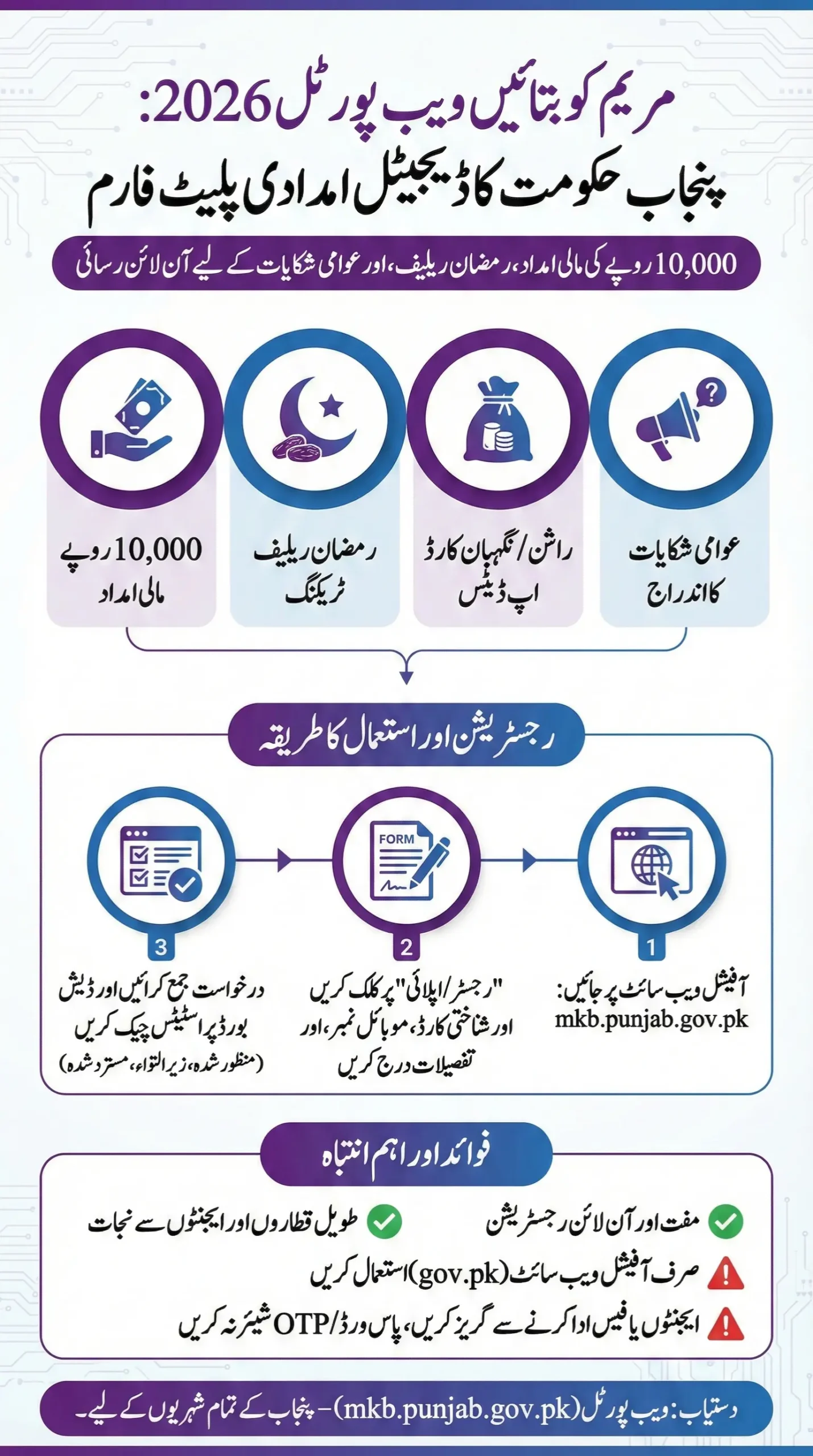 Maryam Ko Batain Web Portal