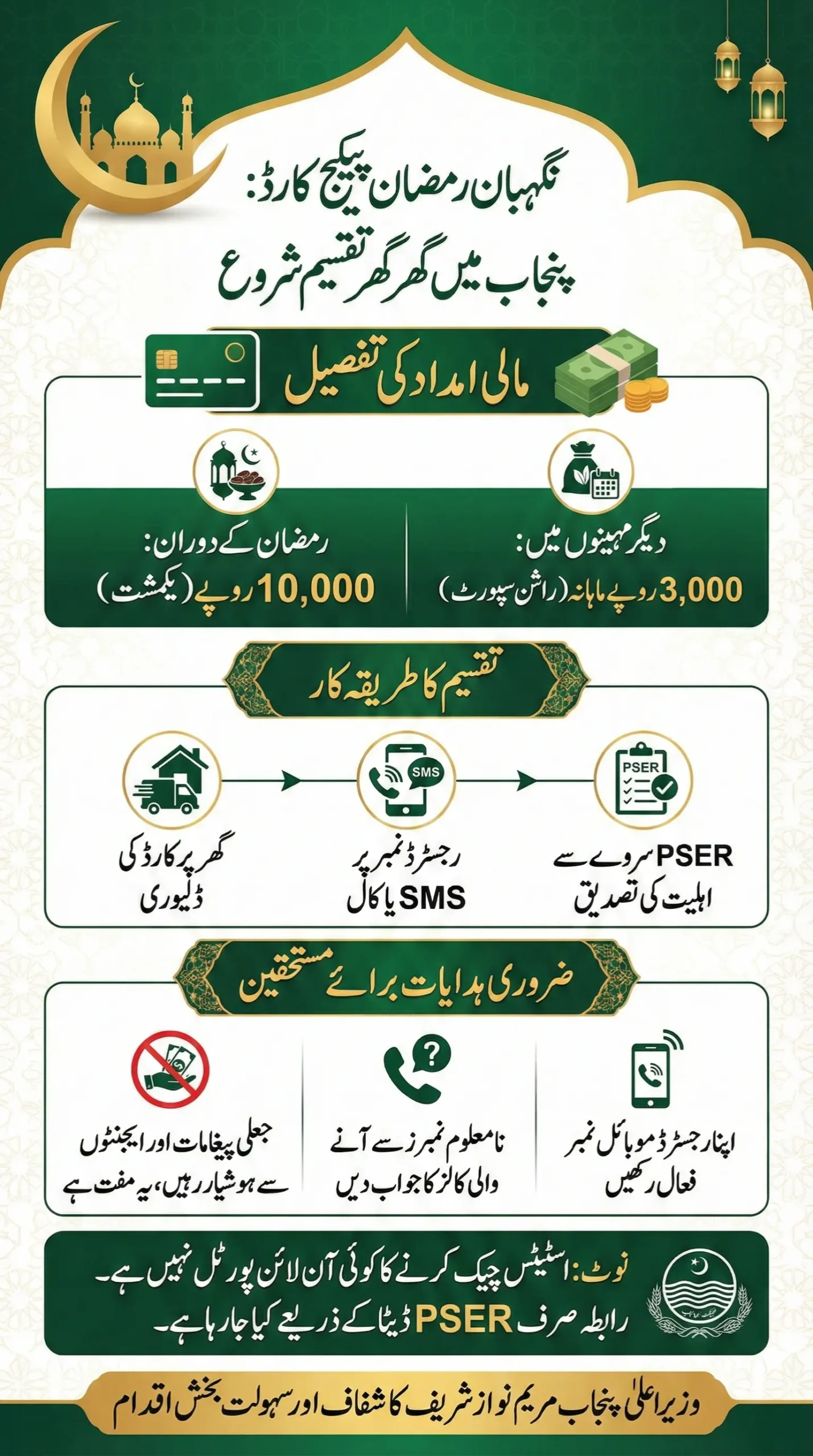 Nigehban Ramzan Package Card