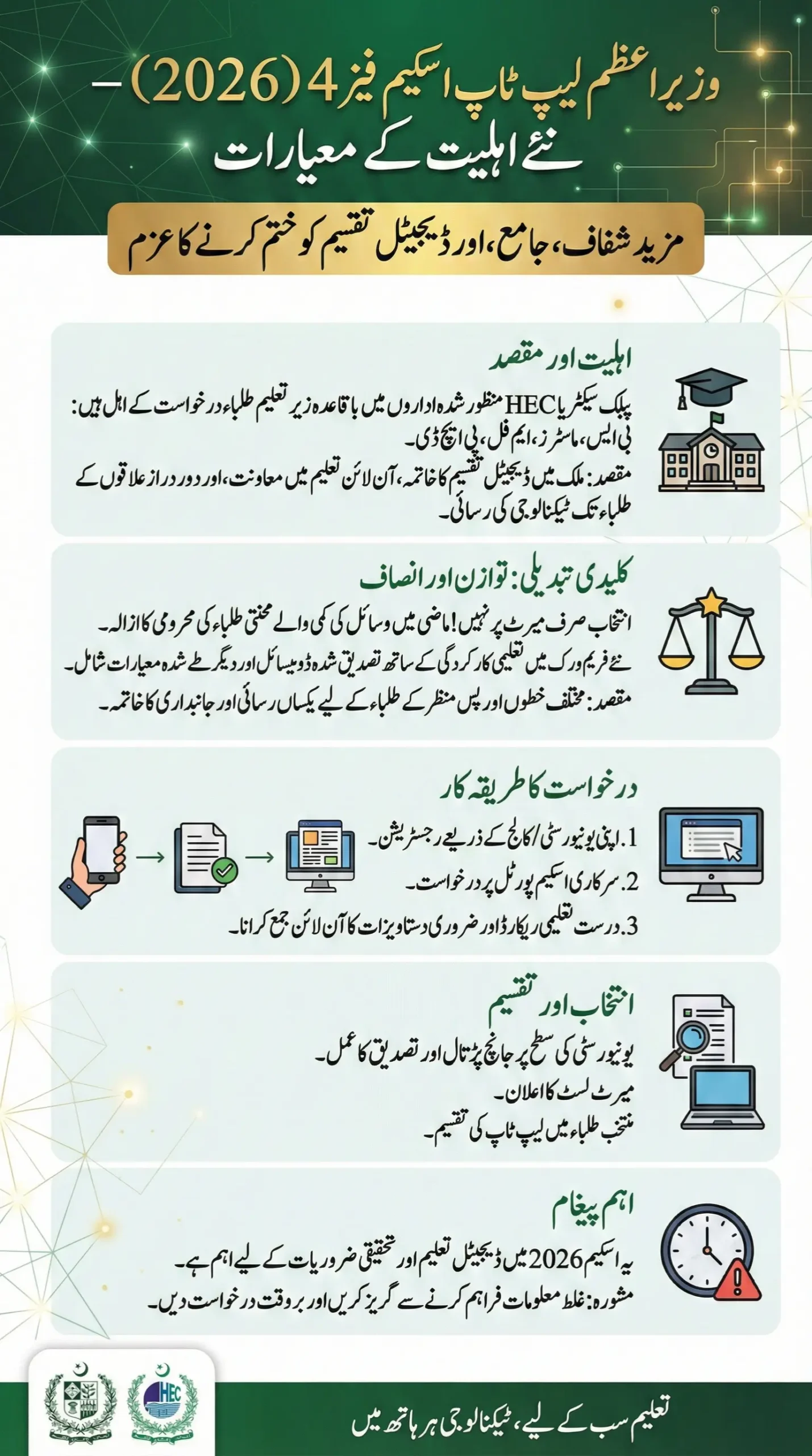 Prime Minister’s Laptop Scheme