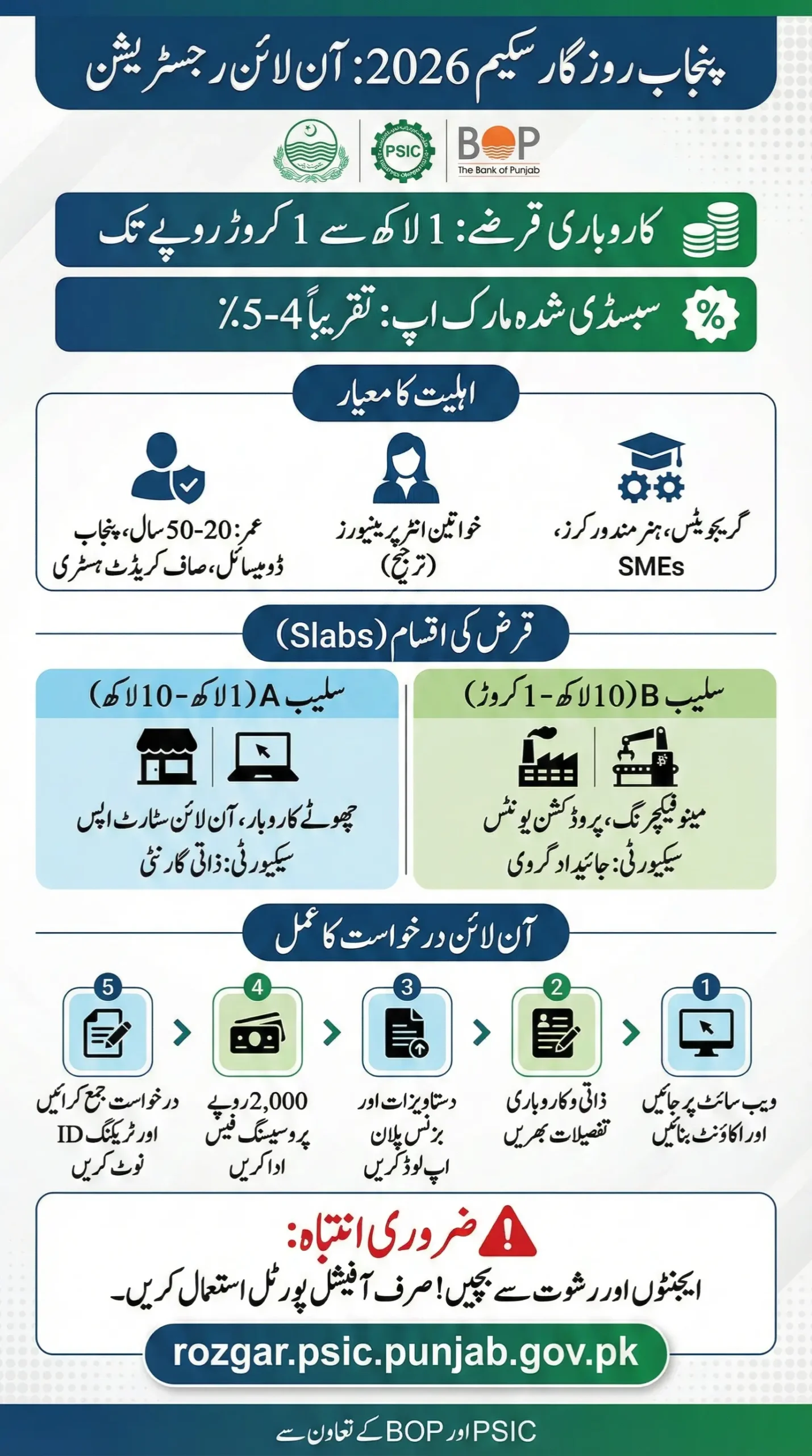 Punjab Rozgar Scheme Online Registration