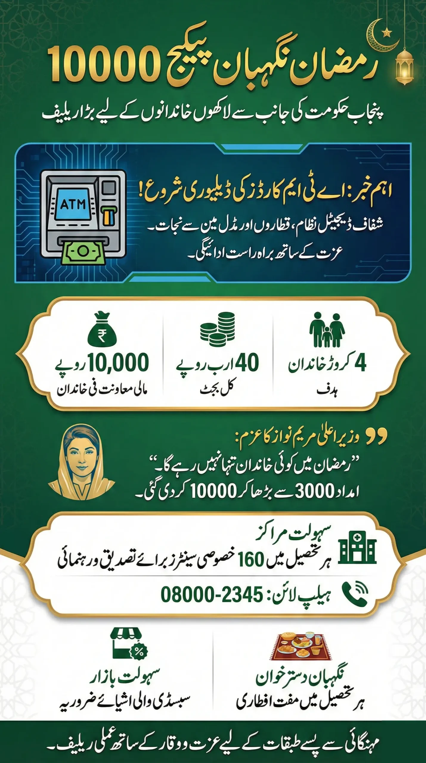 Ramzan Nigehban Package 10000