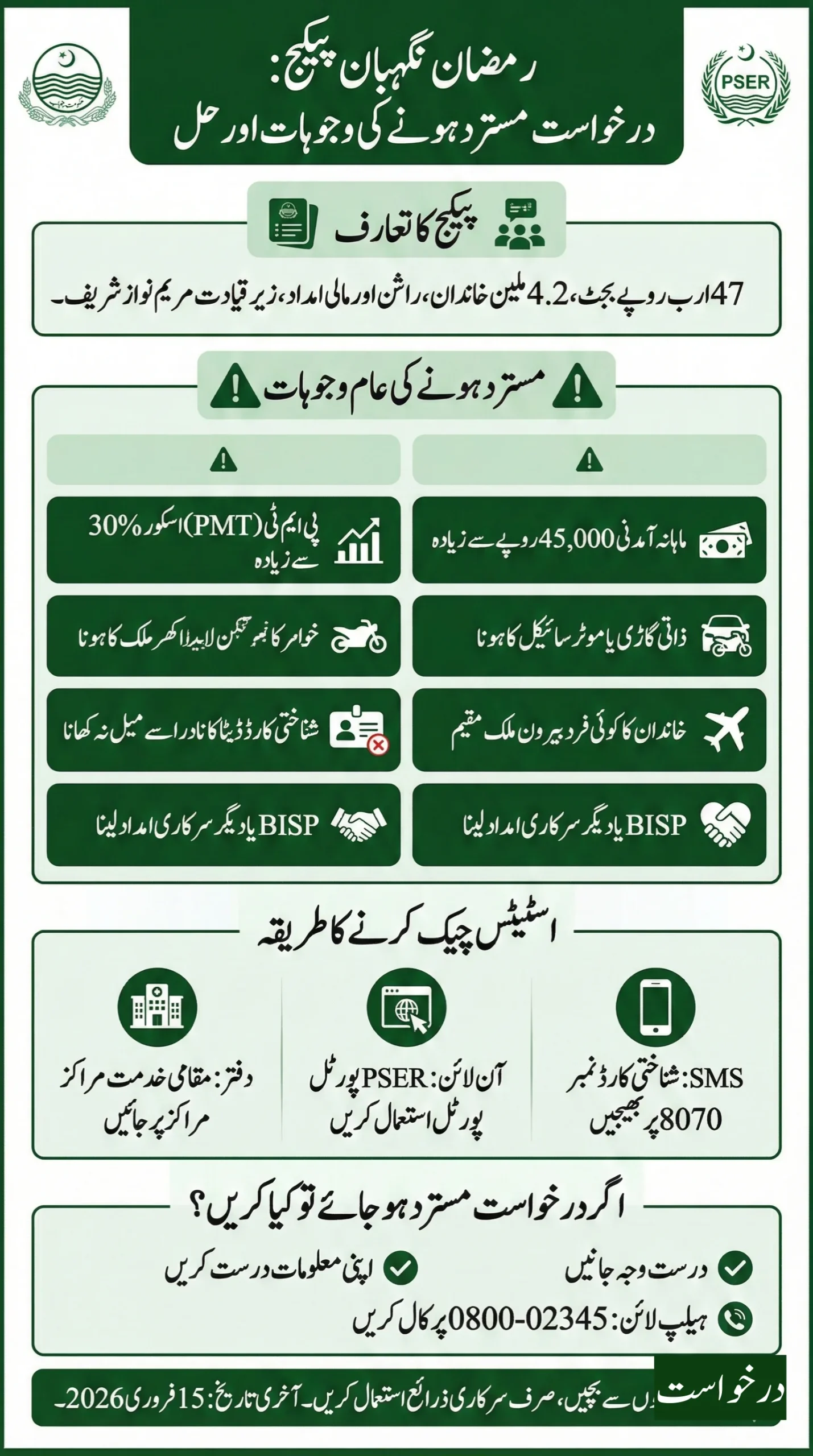 Ramzan Nigehban Package Application Rejected