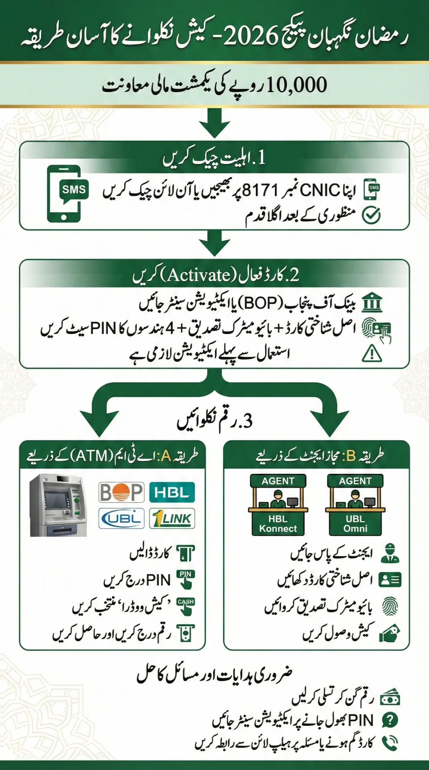 Ramzan Nigheban Card 2026