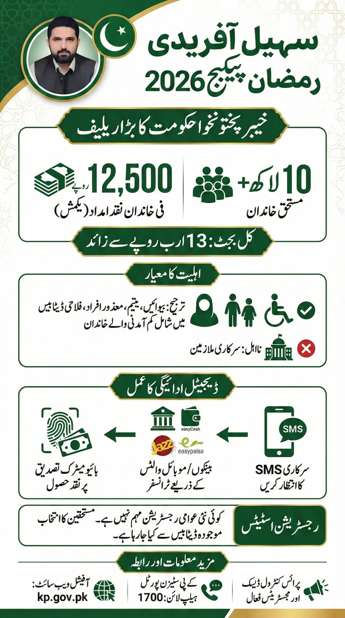 Ramzan Package KPK 2026