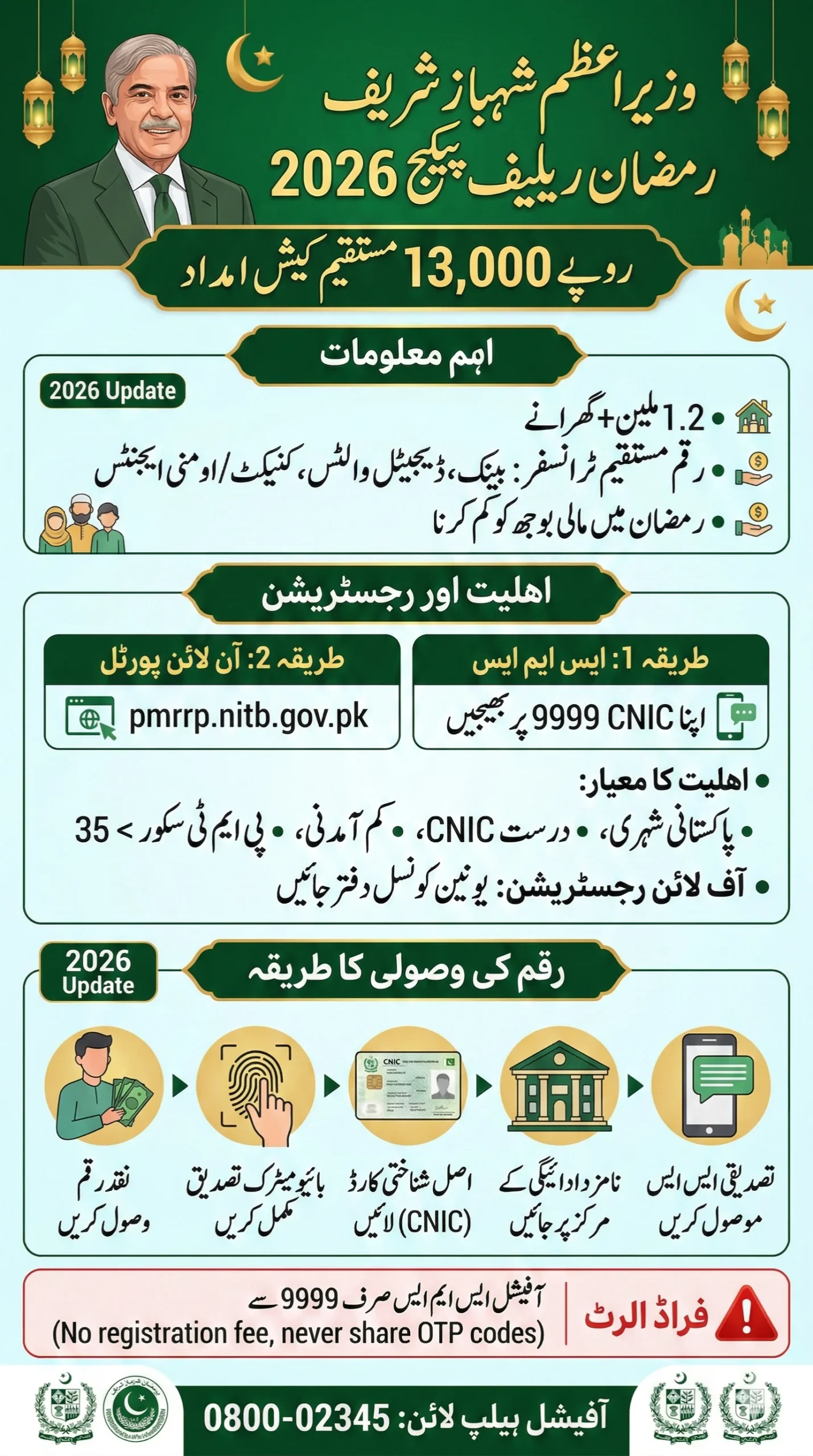 Shehbaz Sharif Ramzan Package 13000 Apply