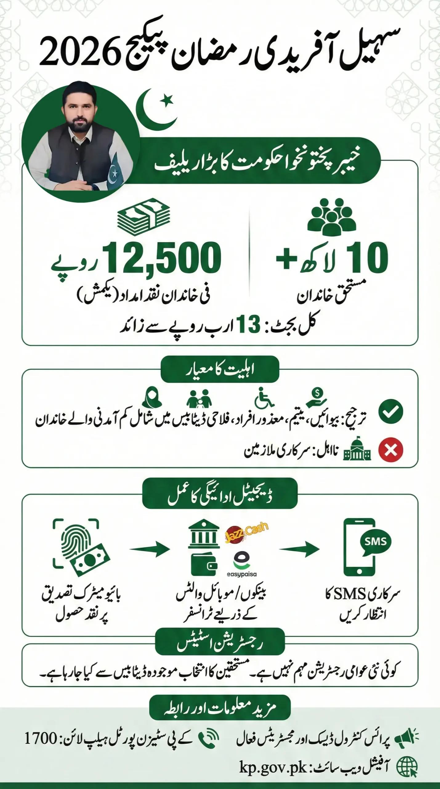 Sohail Afridi Ramzan Package 2026