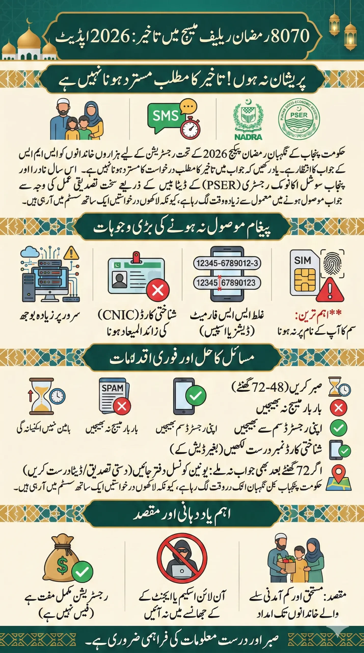 KPK Ramzan Package 2026 Registration Online Check
