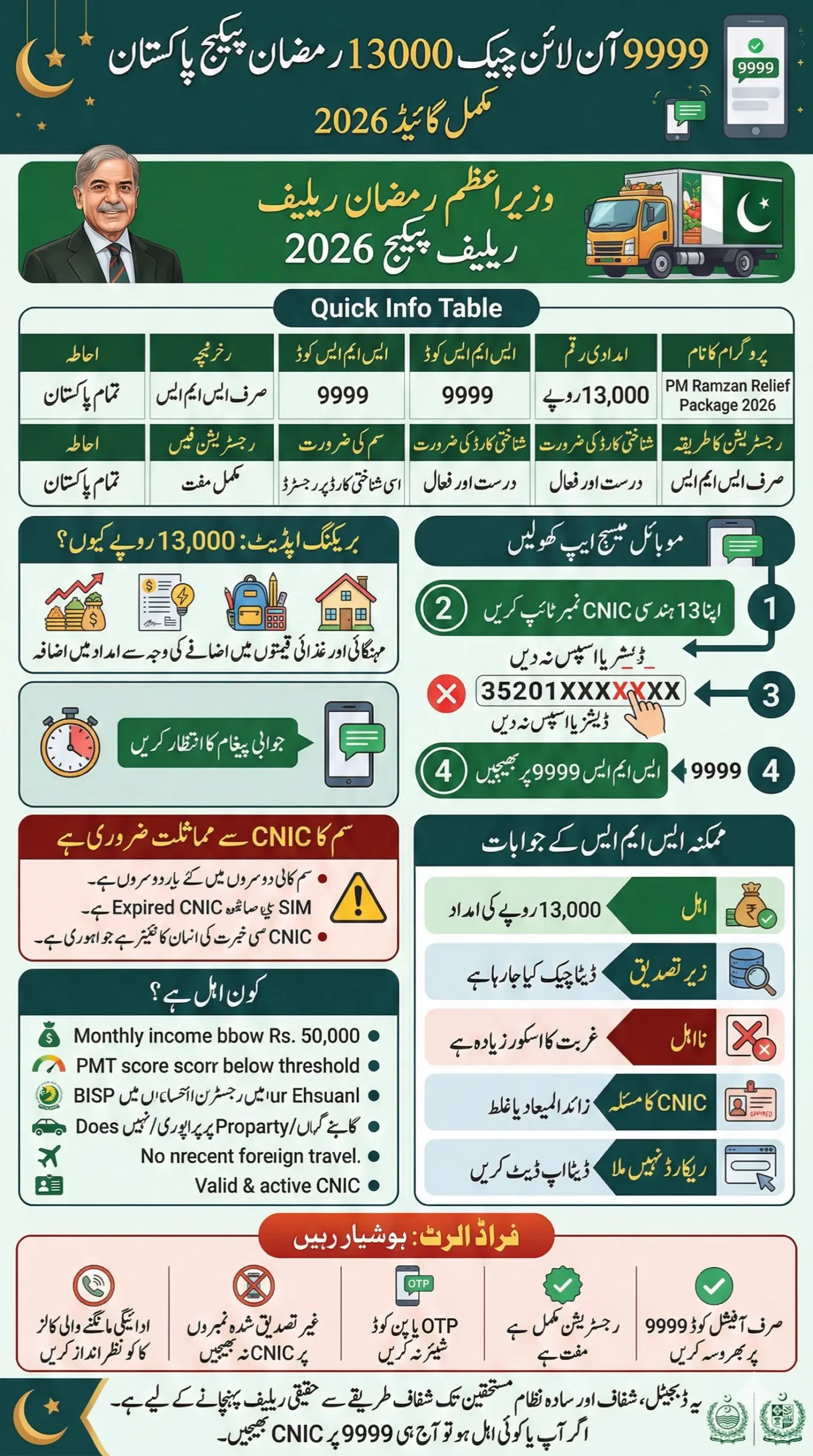 9999 Online Check 13000 Ramzan Package Pakistan