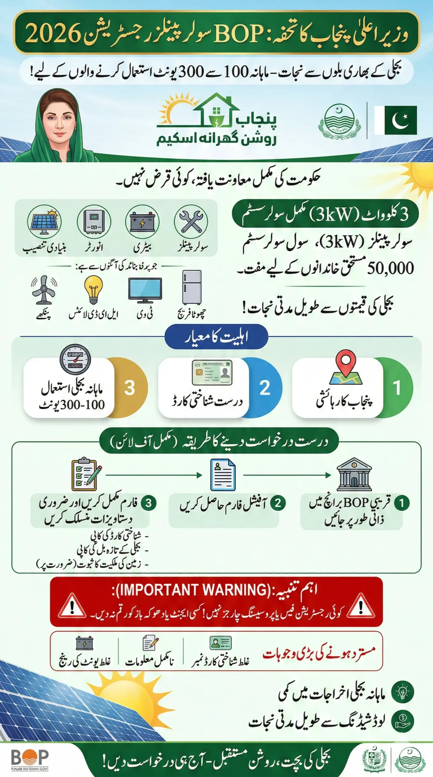 BOP Solar Panels Registration Process 2026