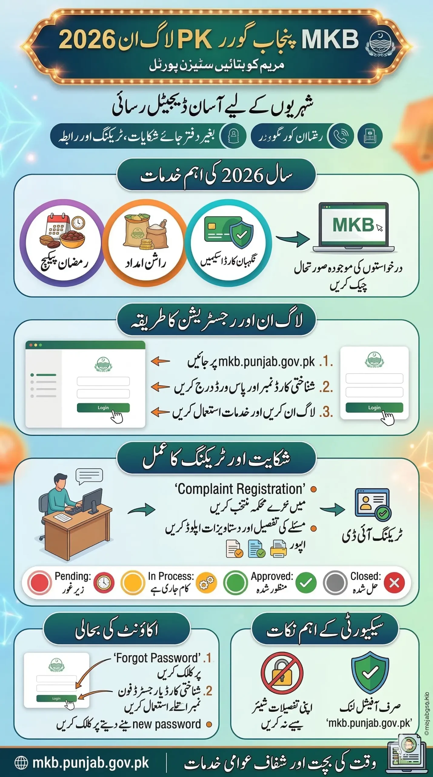 MKB Punjab Gov PK Login 2026