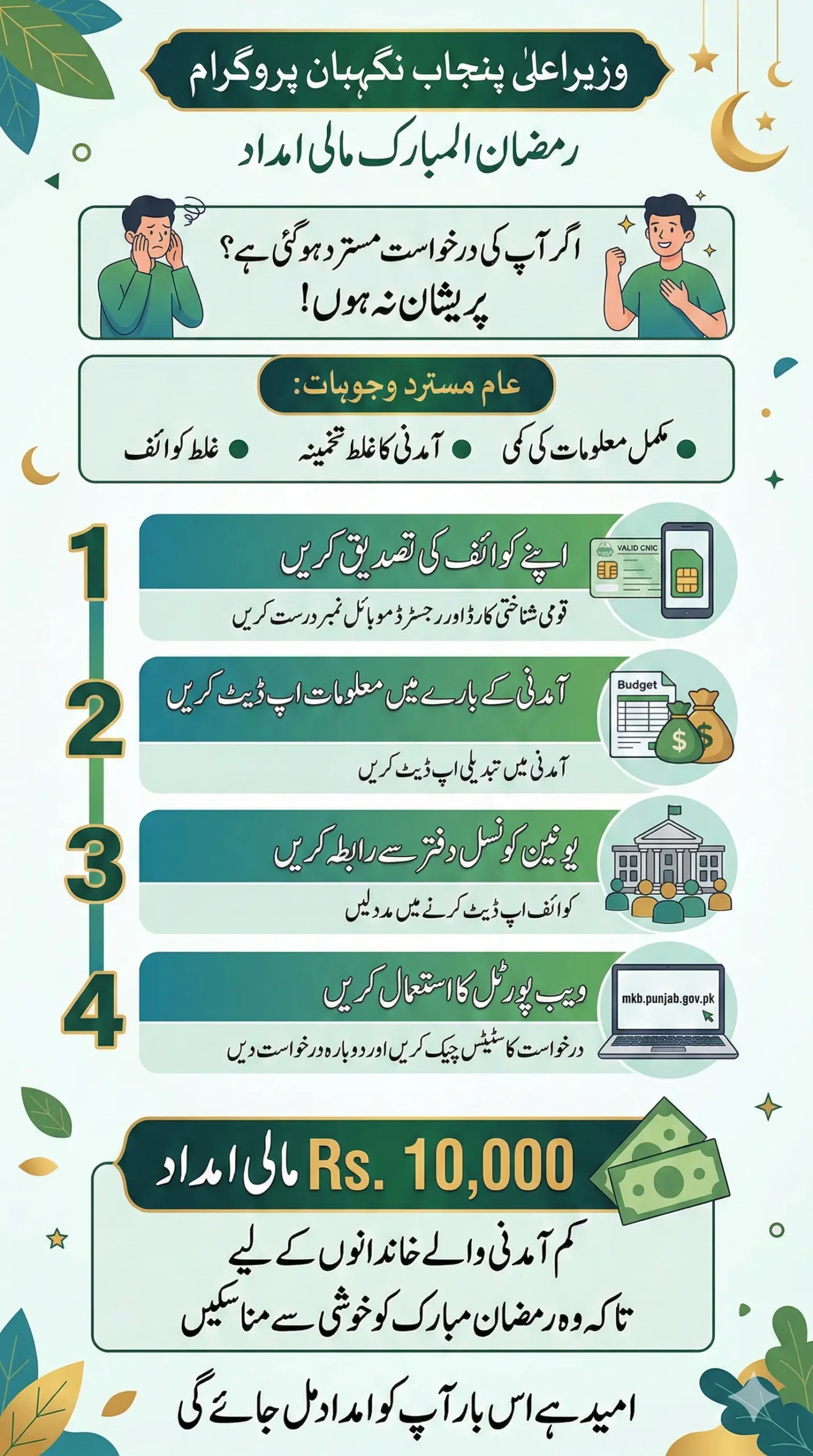 CM Punjab Nigehban Application Rejected Solution