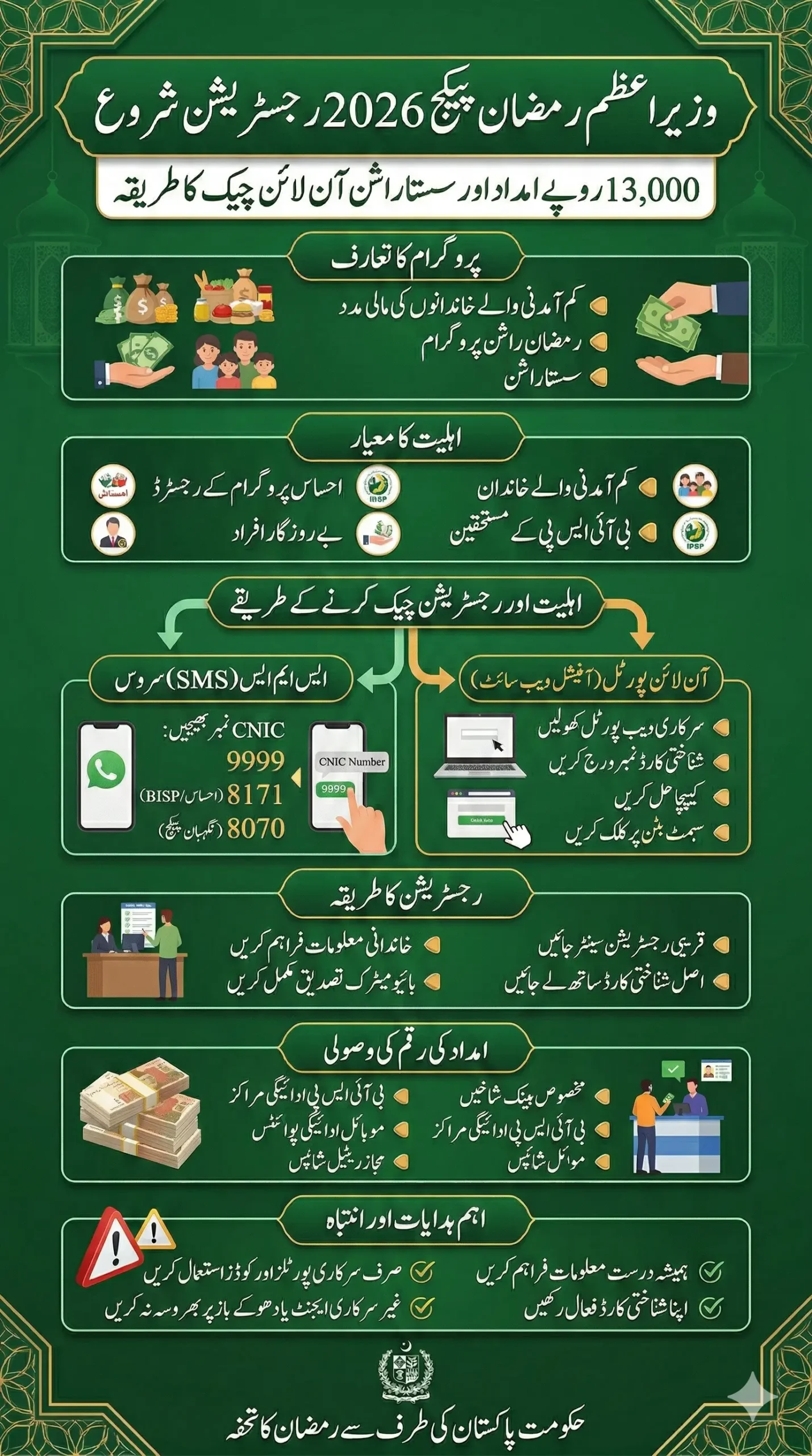 وزیراعظم رمضان پیکج 2026 رجسٹریشن