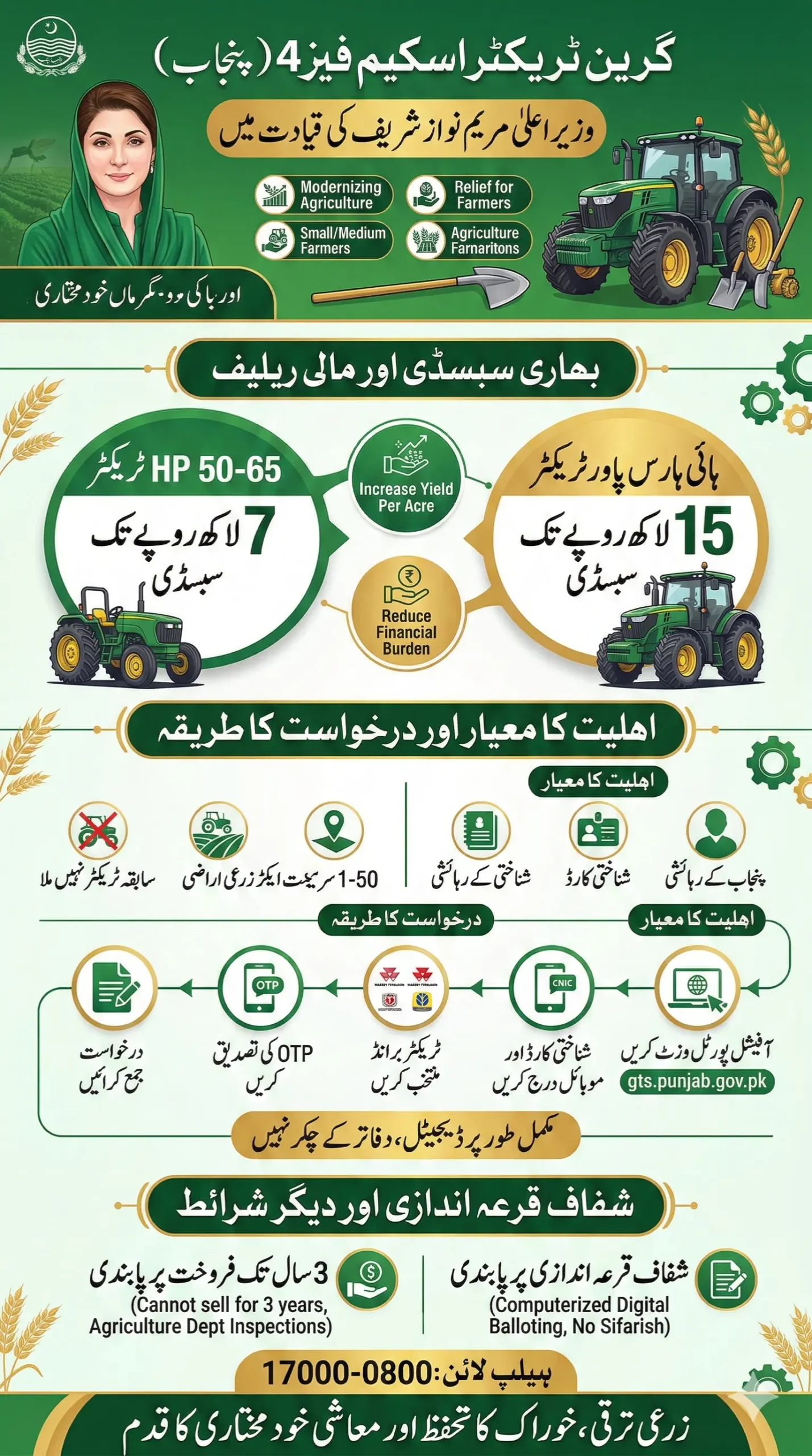 Green Tractor Scheme Phase 4