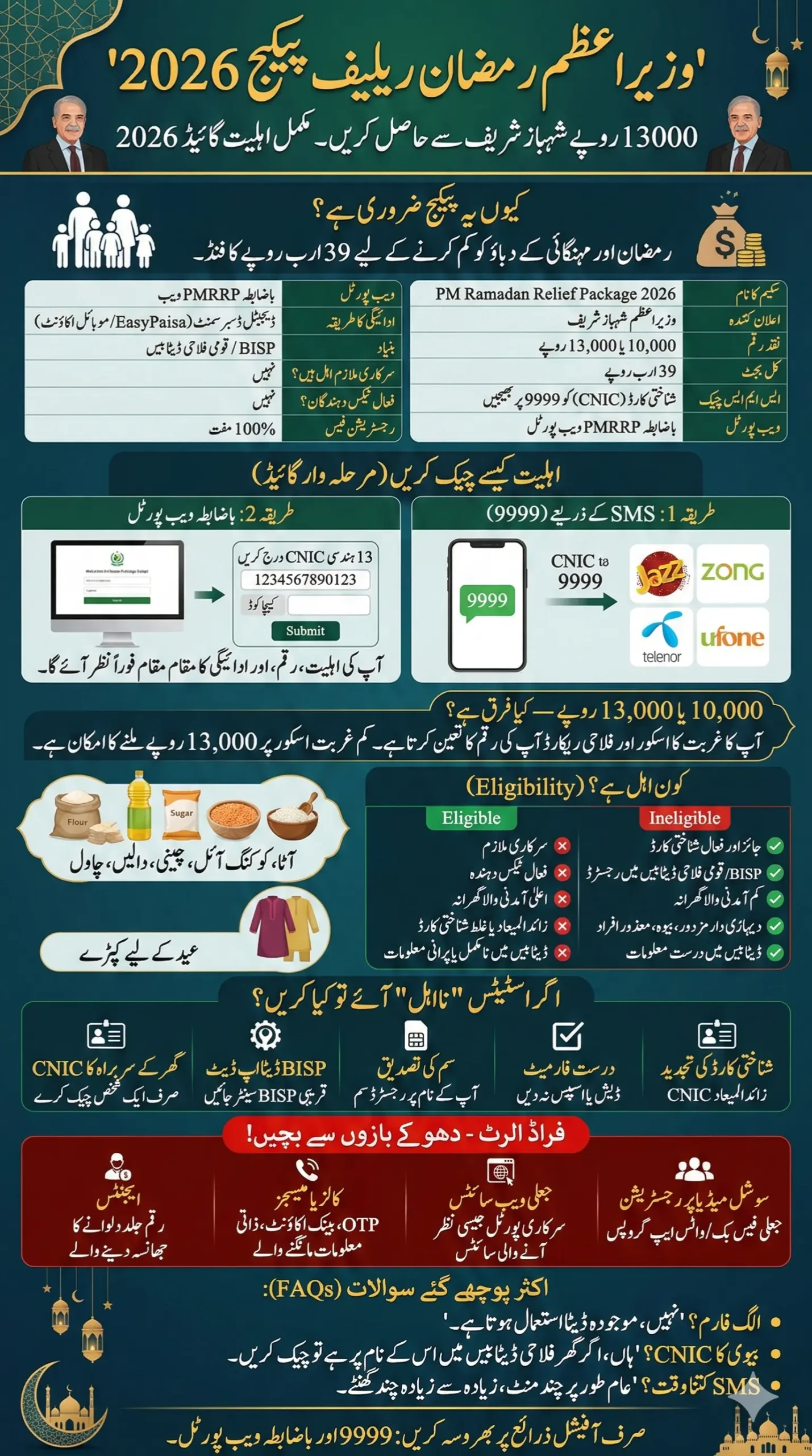 How To Get 13000 From Shehbaz Sharif