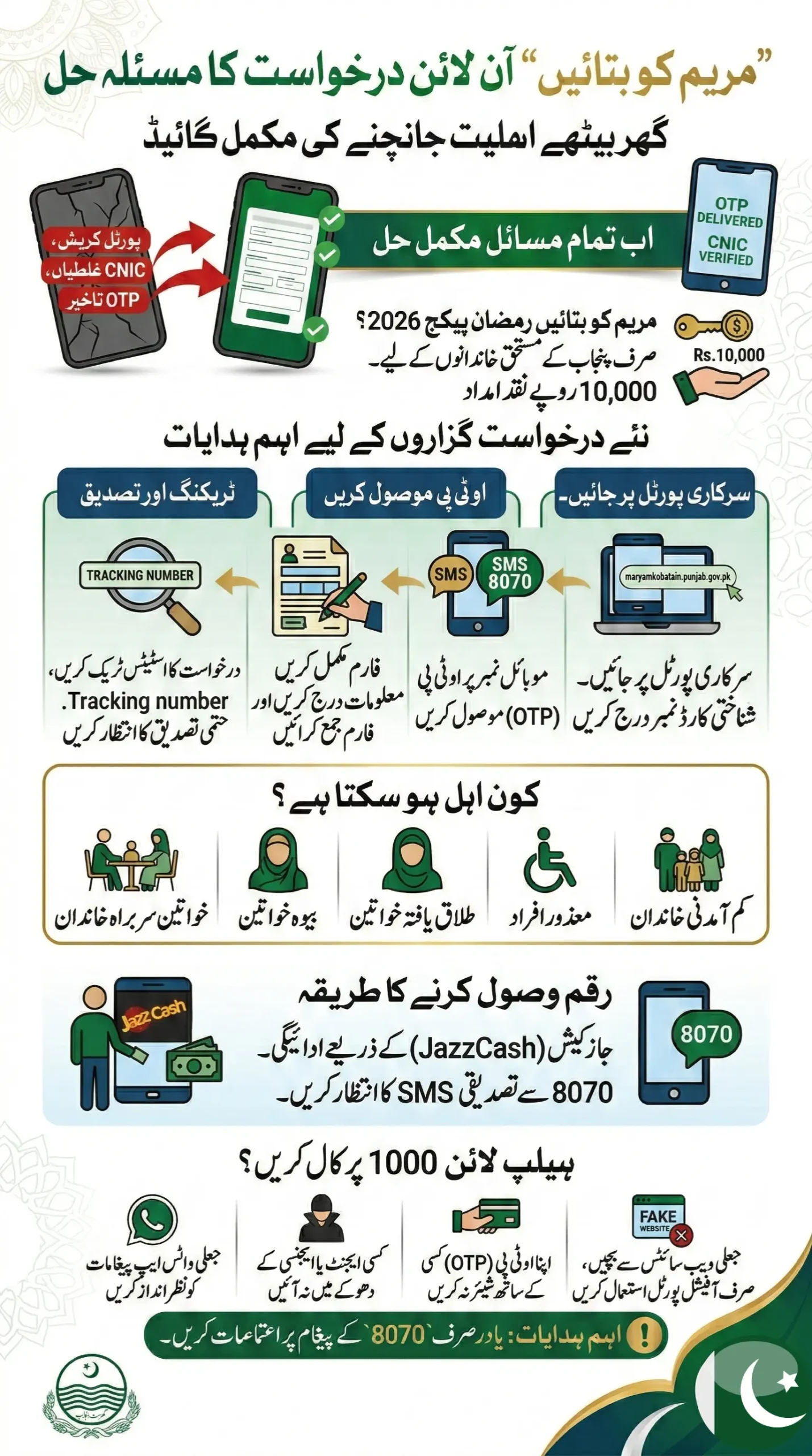 Maryam Ko Batain Online Apply