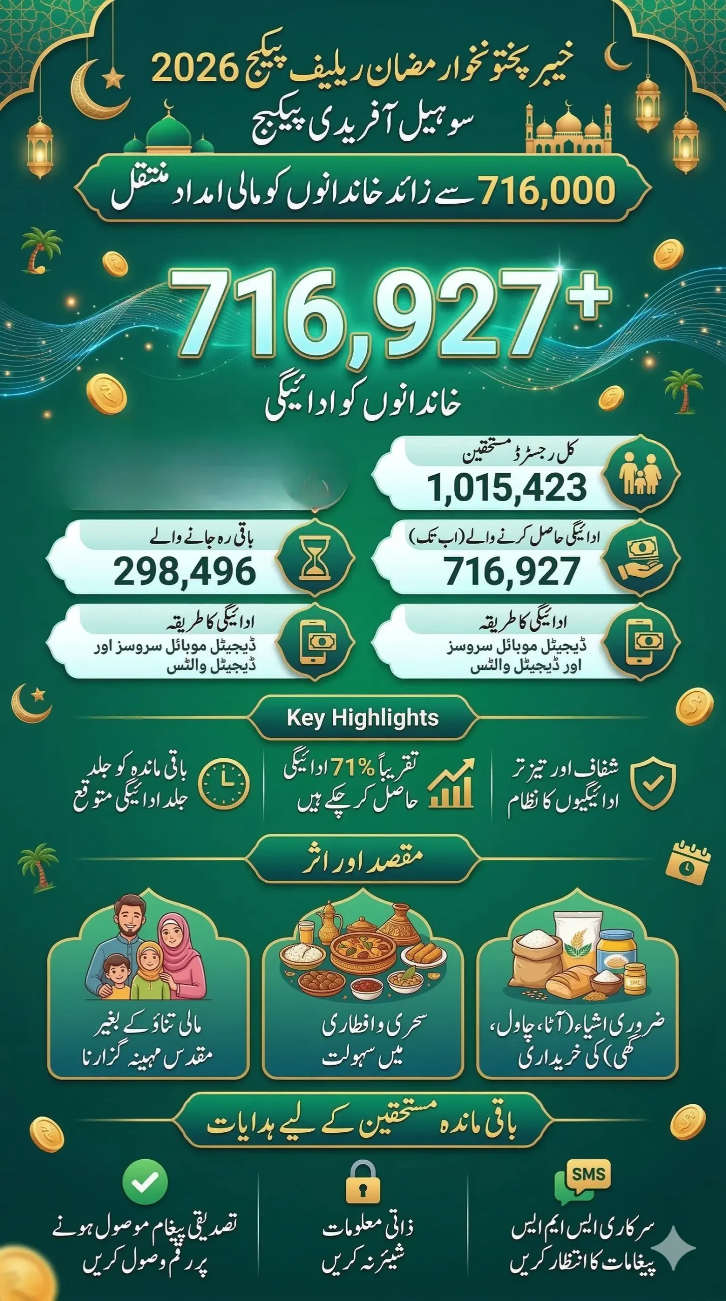 Sohail Afridi Ramzan Package