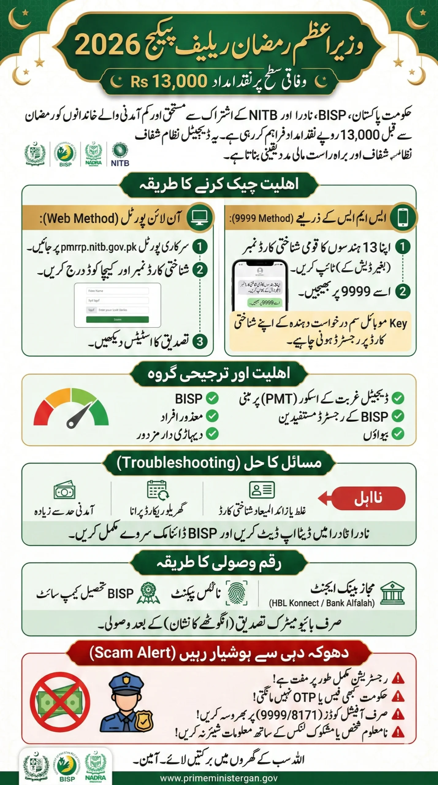 pmrrp nitb gov pk Check Online CNIC Result