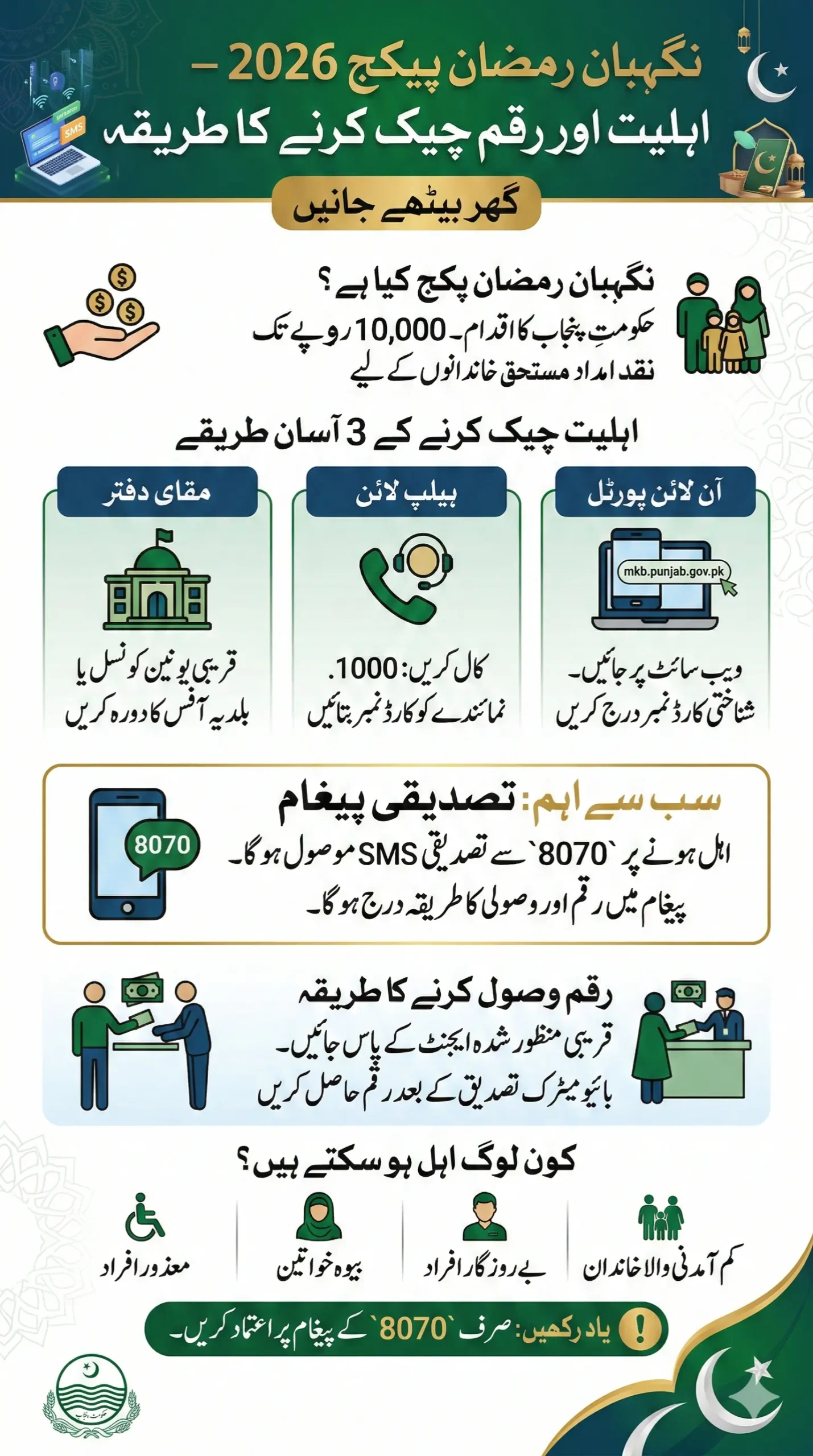 نگہبان رمضان پیکج چیک کرنے کا طریقہ 2026